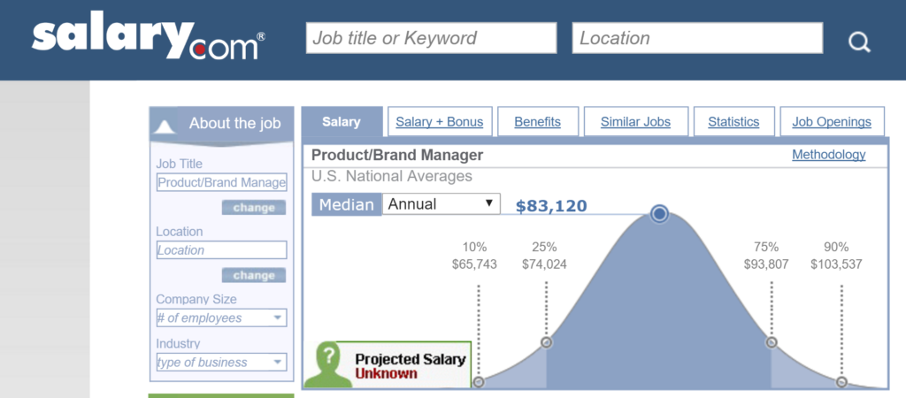 Product Manager Salary pic1